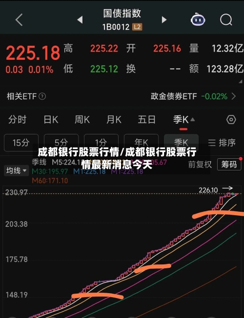 成都银行股票行情/成都银行股票行情最新消息今天-第3张图片