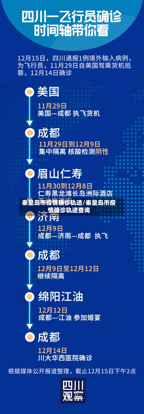 秦皇岛市疫情确诊轨迹/秦皇岛市疫情确诊轨迹查询
