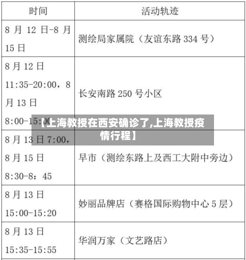 【上海教授在西安确诊了,上海教授疫情行程】