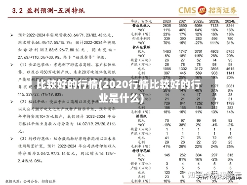 比较好的行情(2020行情比较好的行业是什么)-第3张图片