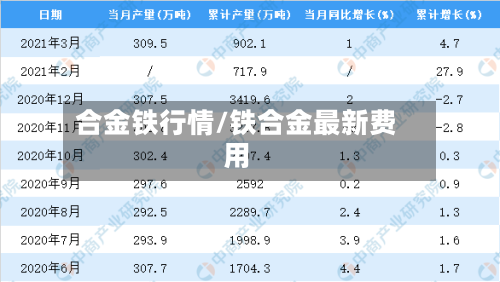 合金铁行情/铁合金最新费用-第2张图片