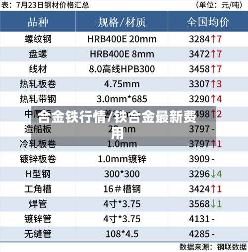 合金铁行情/铁合金最新费用