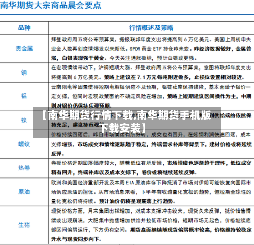【南华期货行情下载,南华期货手机版下载安装】