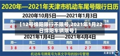 【12号绵阳限行不限号,2021年1月22日绵阳车辆限号】-第2张图片
