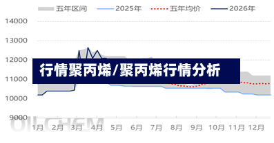 行情聚丙烯/聚丙烯行情分析-第2张图片