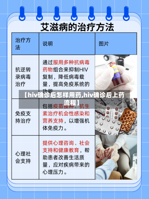 【hiv确诊后怎样用药,hiv确诊后上药流程】