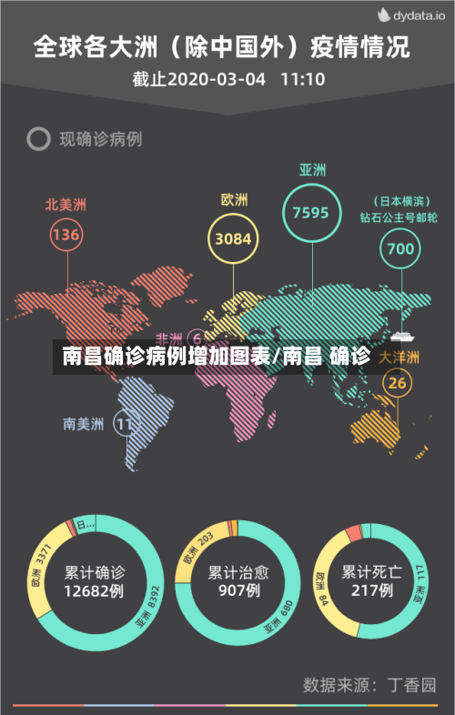 南昌确诊病例增加图表/南昌 确诊