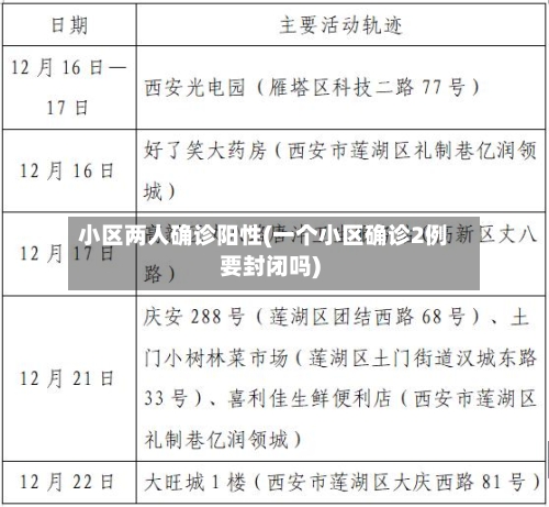 小区两人确诊阳性(一个小区确诊2例要封闭吗)-第2张图片
