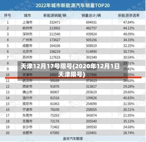 天津12月17号限号(2020年12月1日天津限号)-第3张图片