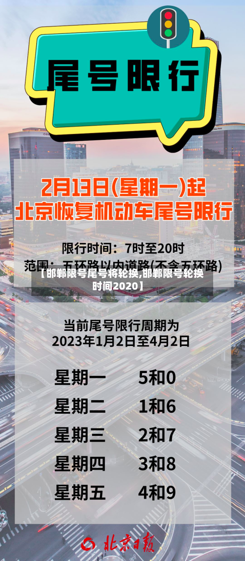 【邯郸限号尾号将轮换,邯郸限号轮换时间2020】