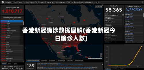 香港新冠确诊数据图解(香港新冠今日确诊人数)-第2张图片