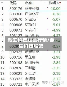 派生科技股票行情/派生科技股吧