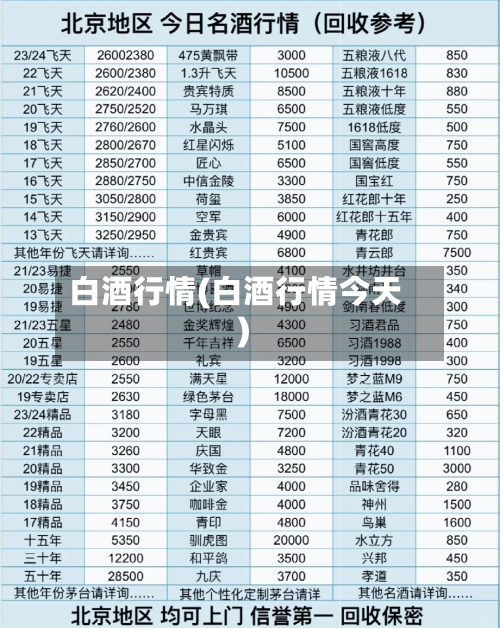 白酒行情(白酒行情今天)-第3张图片