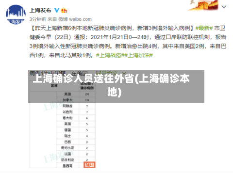 上海确诊人员送往外省(上海确诊本地)-第3张图片