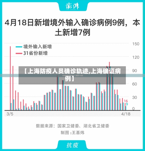 【上海防疫人员确诊轨迹,上海确证病例】