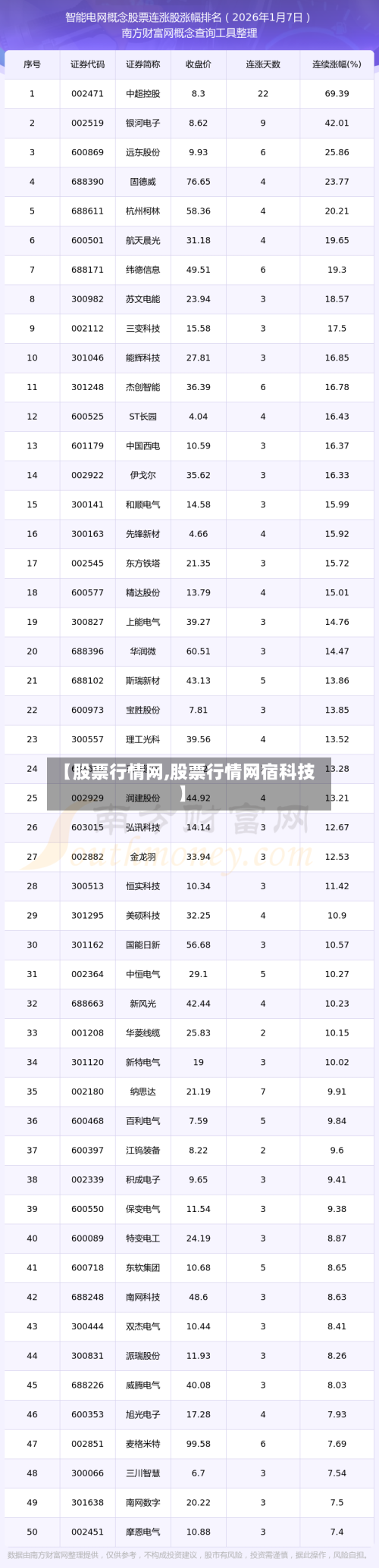 【股票行情网,股票行情网宿科技】-第2张图片