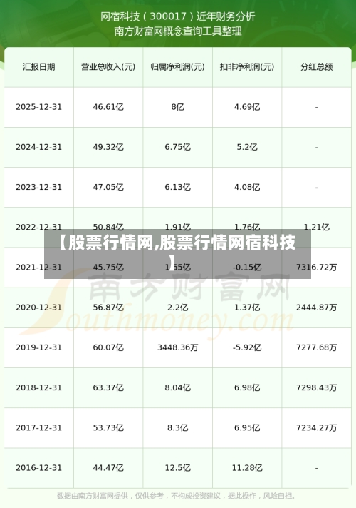 【股票行情网,股票行情网宿科技】-第3张图片