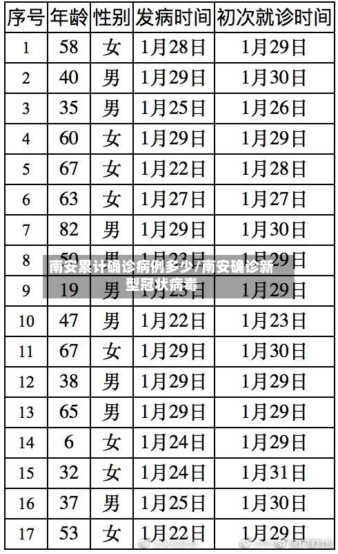 南安累计确诊病例多少/南安确诊新型冠状病毒-第3张图片