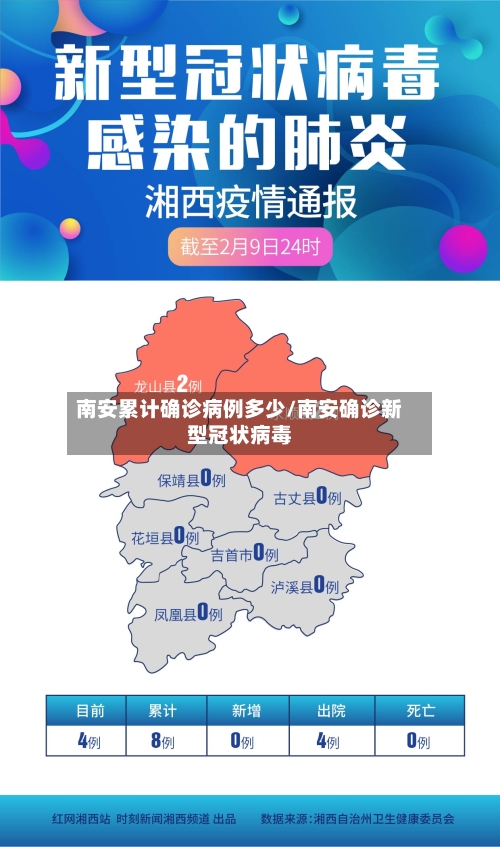 南安累计确诊病例多少/南安确诊新型冠状病毒-第2张图片