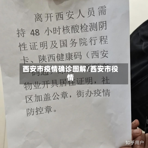 西安市疫情确诊图解/西安市役情