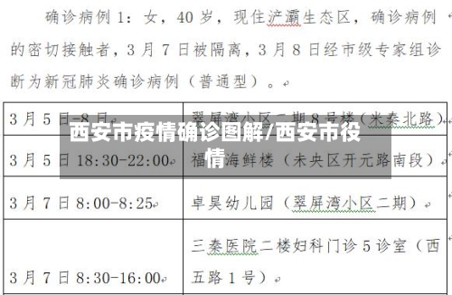 西安市疫情确诊图解/西安市役情-第2张图片