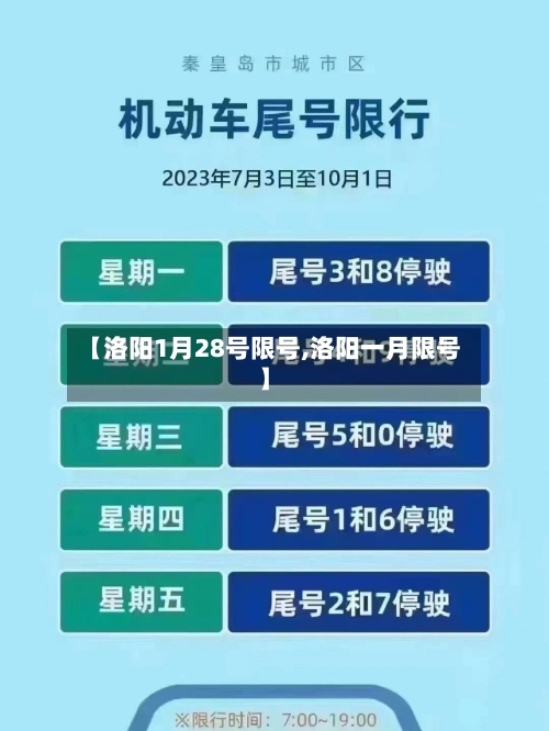 【洛阳1月28号限号,洛阳一月限号】-第2张图片
