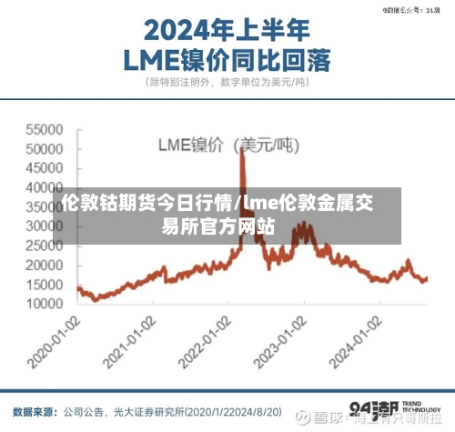 伦敦钴期货今日行情/lme伦敦金属交易所官方网站-第3张图片