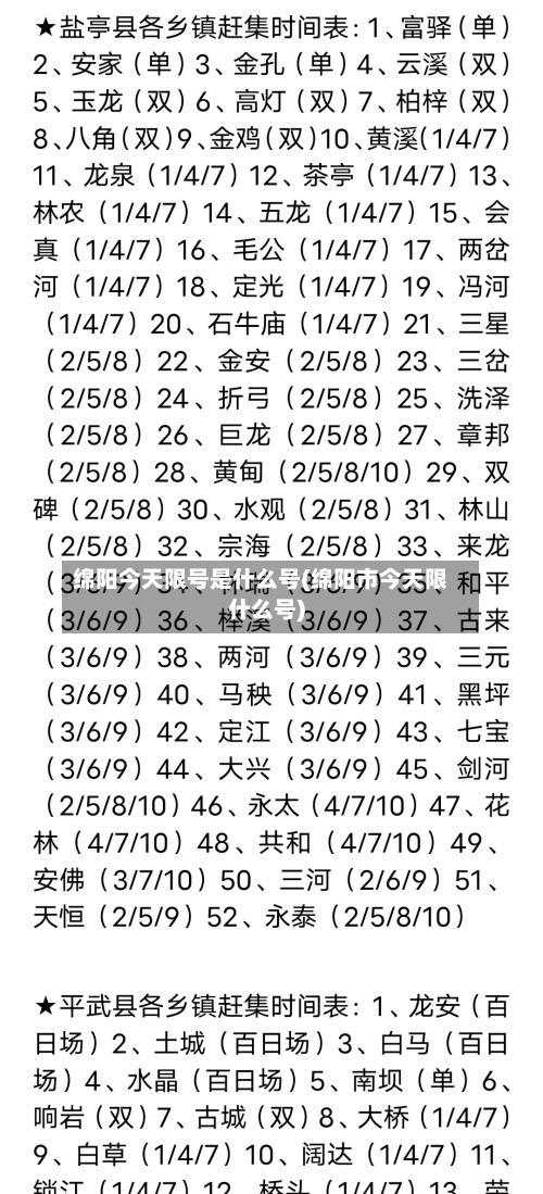 绵阳今天限号是什么号(绵阳市今天限什么号)-第2张图片