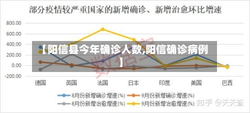 【阳信县今年确诊人数,阳信确诊病例】-第2张图片
