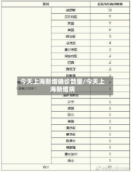 今天上海新增确诊数量/今天上海新增病-第2张图片