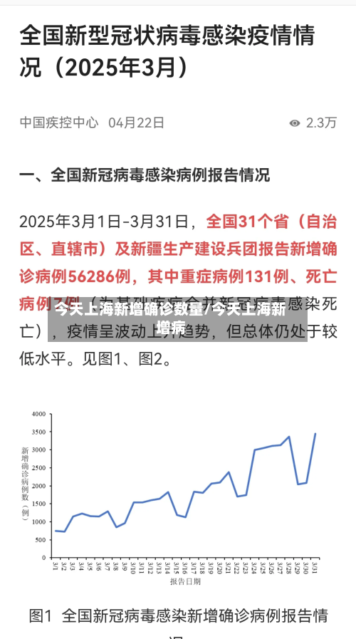 今天上海新增确诊数量/今天上海新增病