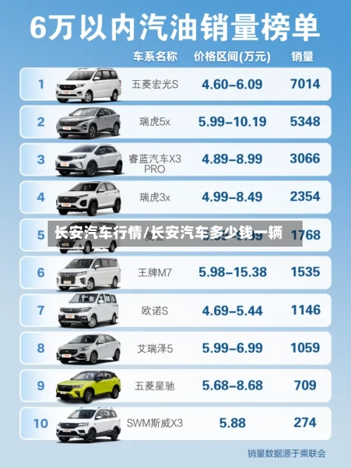 长安汽车行情/长安汽车多少钱一辆