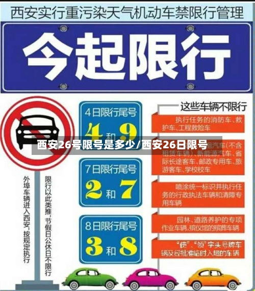 西安26号限号是多少/西安26日限号