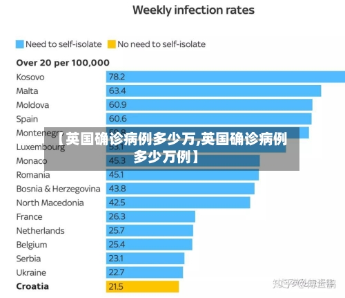 【英国确诊病例多少万,英国确诊病例多少万例】-第2张图片