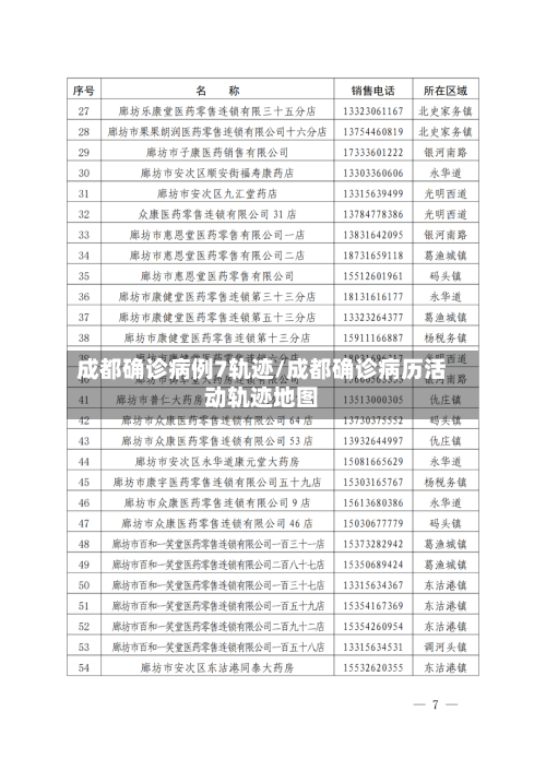 成都确诊病例7轨迹/成都确诊病历活动轨迹地图-第2张图片