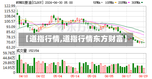【道指行情,道指行情东方财富】