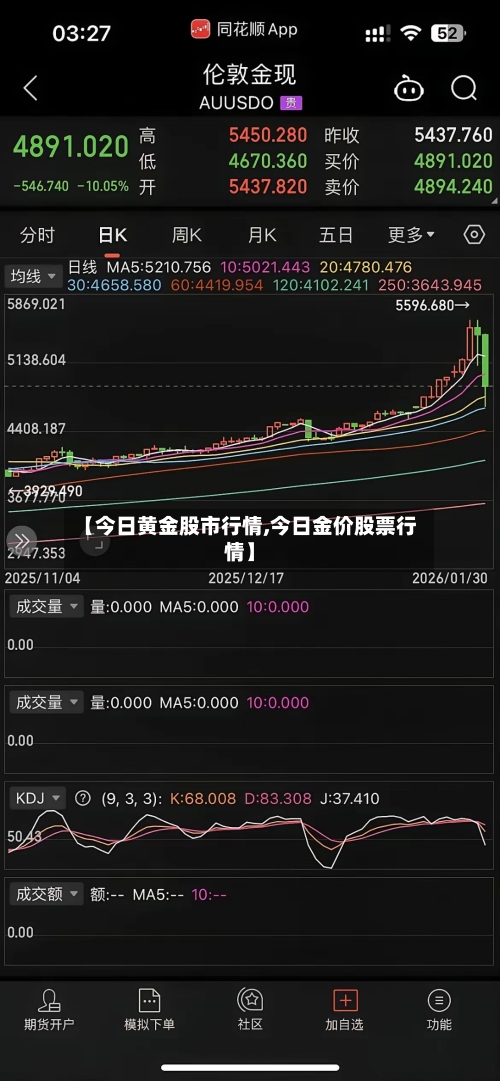 【今日黄金股市行情,今日金价股票行情】-第2张图片