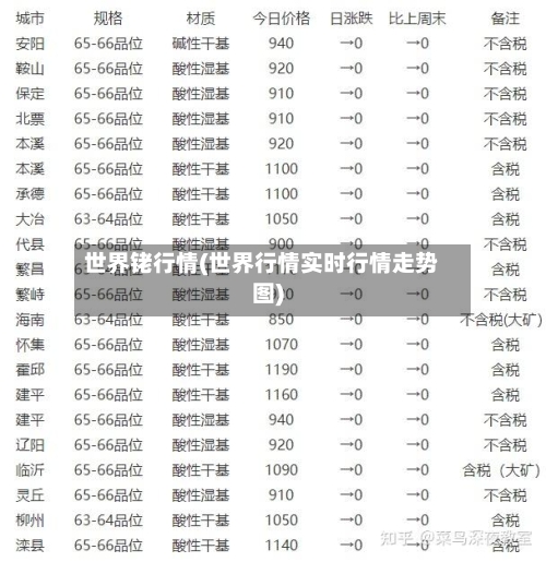 世界铑行情(世界行情实时行情走势图)