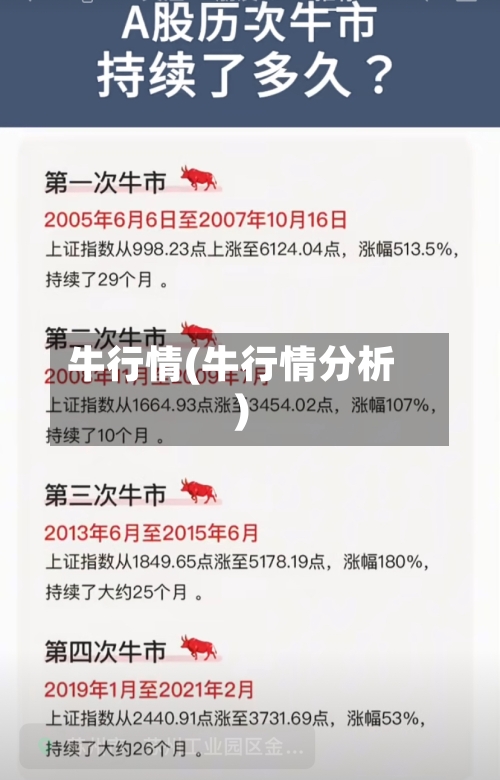 牛行情(牛行情分析)