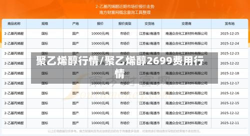 聚乙烯醇行情/聚乙烯醇2699费用行情-第3张图片