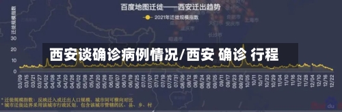 西安谈确诊病例情况/西安 确诊 行程