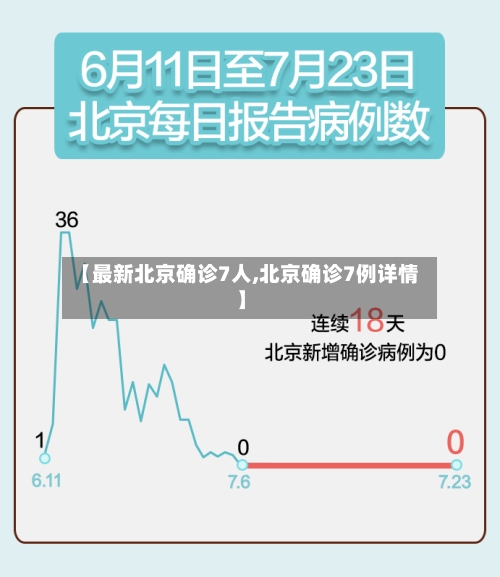 【最新北京确诊7人,北京确诊7例详情】-第3张图片