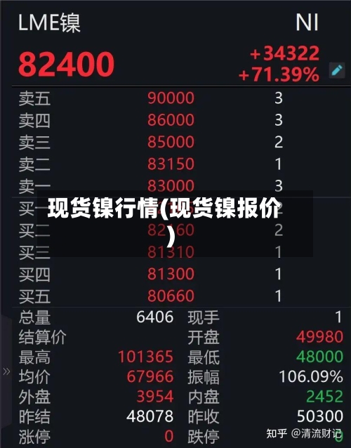 现货镍行情(现货镍报价)