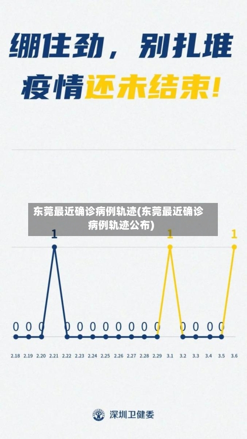 东莞最近确诊病例轨迹(东莞最近确诊病例轨迹公布)