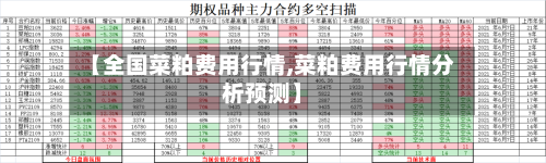【全国菜粕费用行情,菜粕费用行情分析预测】