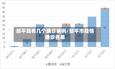 邹平现有几个确诊病例/邹平市疫情确诊名单-第2张图片