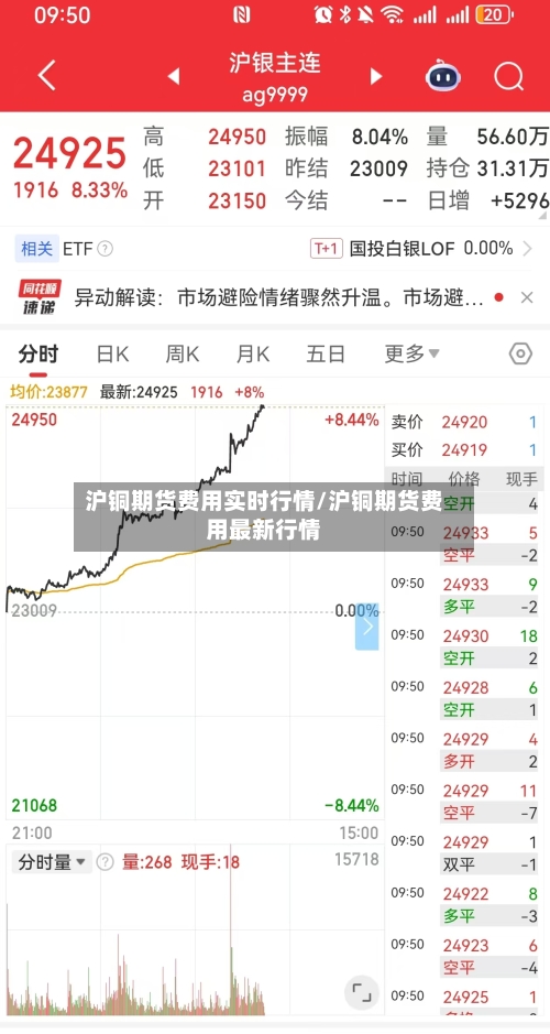 沪铜期货费用实时行情/沪铜期货费用最新行情