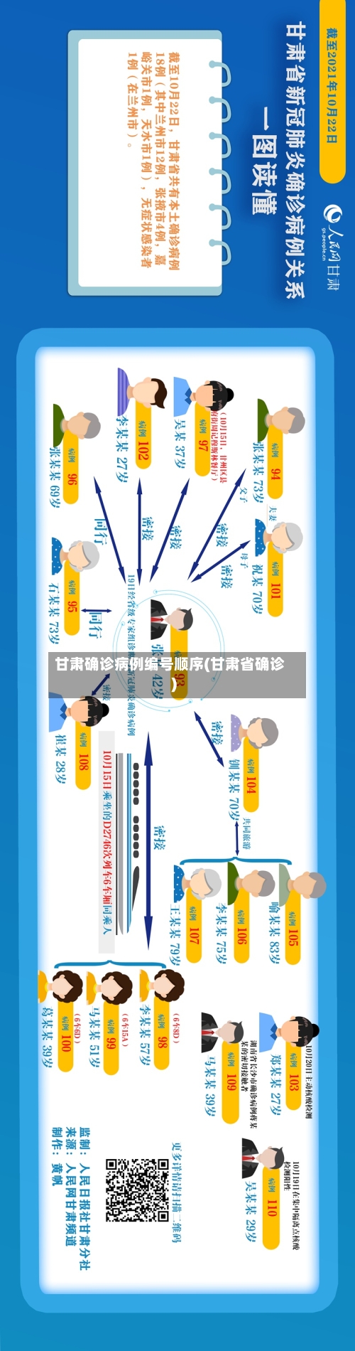 甘肃确诊病例编号顺序(甘肃省确诊)