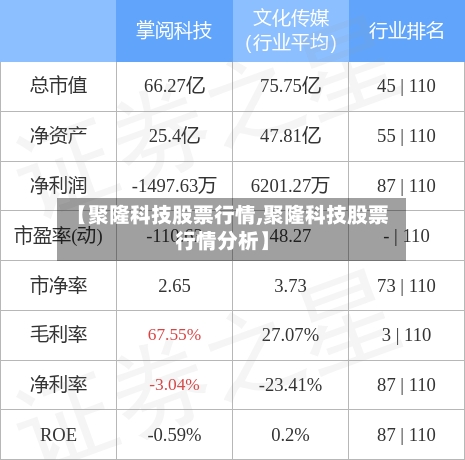 【聚隆科技股票行情,聚隆科技股票行情分析】-第2张图片