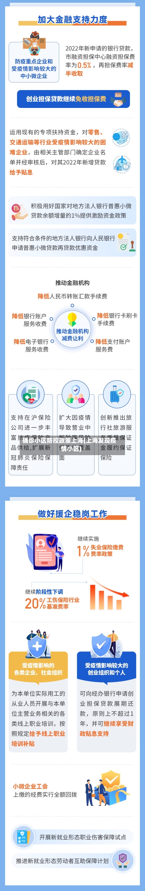 确诊小区防控政策上海(上海发现疫情小区)